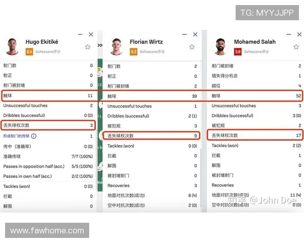 近三轮九分狂飙利物浦英超三战积分反超此前十场联赛状态回暖引热议