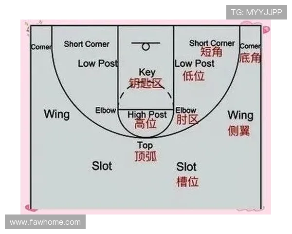 区域防守与人盯人战术优劣对比